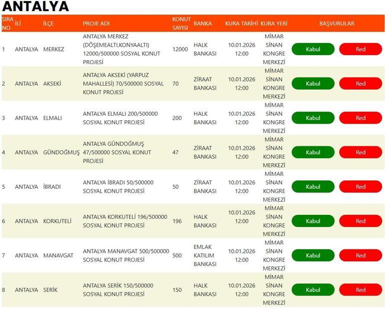 ANTALYA TOKİ KURA SONUÇLARI 2026 | Antalya konut kura sonuçları asil ve yedek isim listesi açıklandı mı
