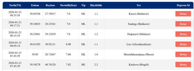 MERSİN DEPREM SON DAKİKA 21 Ocak 2026 deprem mi oldu, nerede, kaç şiddetinde AFAD ve Kandilli Rasathanesi 21 Ocak son depremler listesi