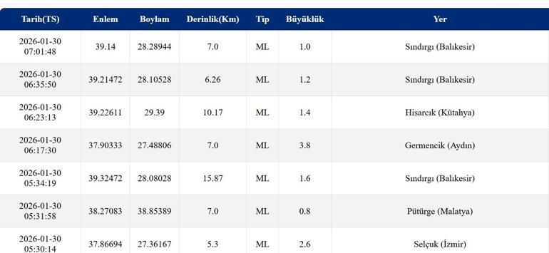 SON DAKİKA DEPREM Mİ OLDU 30 Ocak AFAD, Kandilli Rasathanesi Son Depremler Listesi