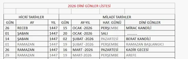 Şaban ayı 13. 14. 15. günü ne zaman 2026?