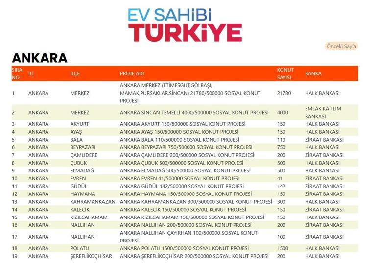 ANKARA TOKİ KURA ÇEKİMİ NE ZAMAN TOKİ 500 Bin Konut Ankara Kura Sonuçları Ne Zaman Açıklanacak Tarih Belli Oldu Mu TOKİ Kura Takvimi...