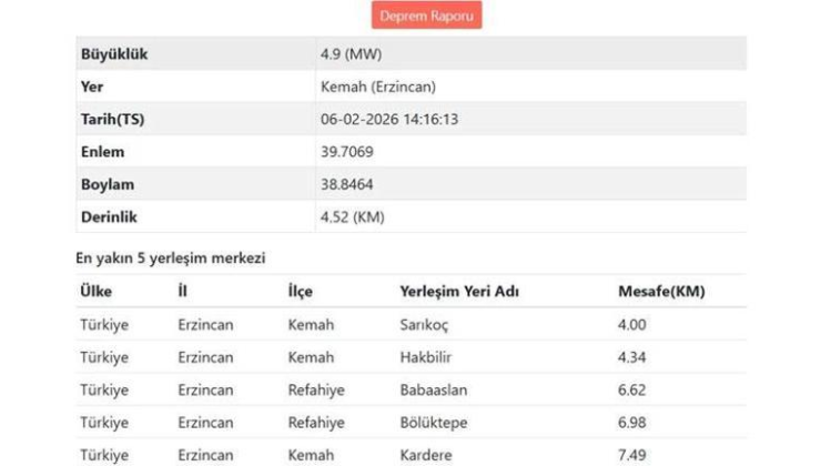 SON DAKİKA… Erzincan'da 4.9 büyüklüğünde deprem! Büyük depremi tetikler mi? Uzman isim yanıtladı