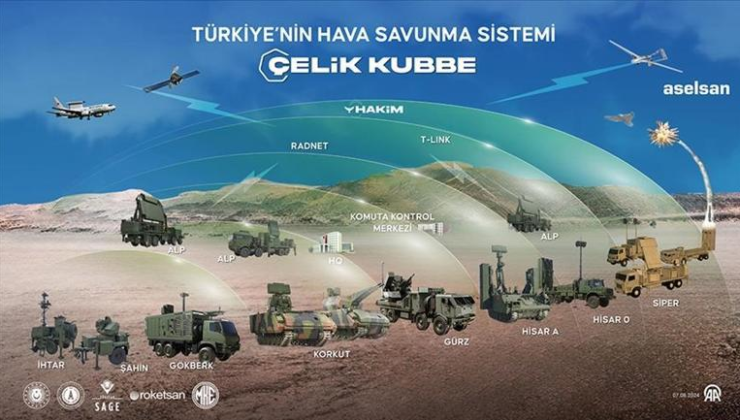 ASELSAN 2026'da güçlenmeye, güç katmaya devam edecek