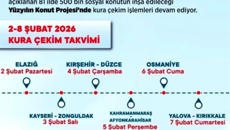 TOKİ Kuralarıyla 144 Bin 258 Sosyal Konutun Sahibine Ulaşıldı