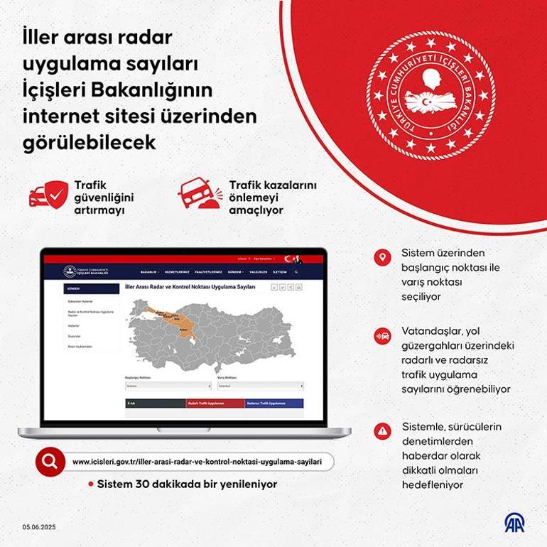 İLLER ARASI RADAR KONTROL ALANLARI: Sabit Radarlar ve Mobil Denetim Noktaları Nerede Güncel Hız Sınırları ve Cezalar