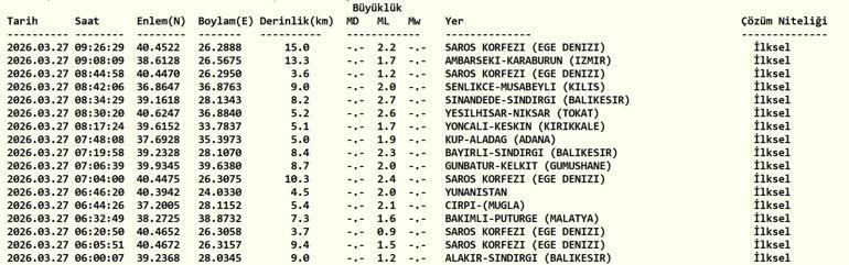 DEPREM SON DAKİKA 27 MART Deprem mi oldu, nerede, kaç şiddetinde AFAD ve Kandilli Rasathanesi 27 Mart son depremler listesi