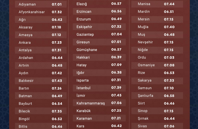 Kayseri bayram namazı saat kaçta? 2026 DİYANET Kayseri bayram namazı saati!