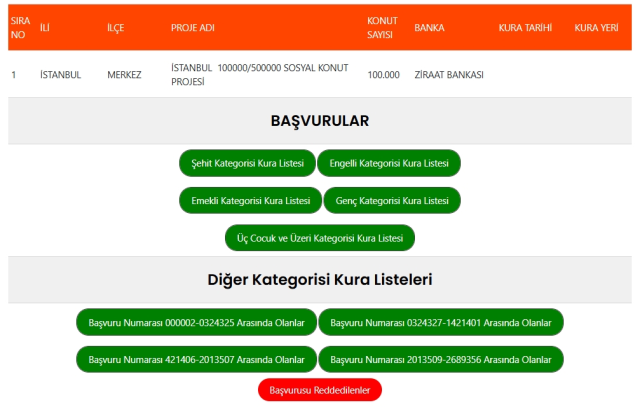TOKİ İstanbul kura ne zaman belli olacak? KURA TARİHİ için geri sayım sürüyor!