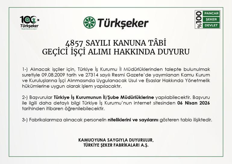 ŞEKER FABRİKASI İŞÇİ ALIMI İŞKUR E-ŞUBE: Türkşeker personel alımı başvuruları ne zaman, nasıl yapılır Kadro dağılımı nasıl