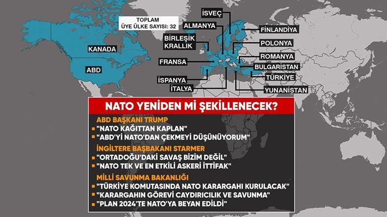 NATO Karargahı kimi kimden koruyacak Dicle Canova detayları anlattı: Komuta Türkiyede olacak