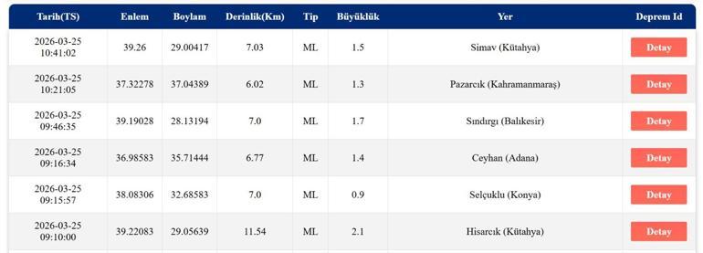 SON DAKİKA DEPREM 2 Nisan Perşembe bugün deprem mi oldu, nerede, kaç şiddetinde AFAD ve Kandilli Rasathanesi açıkladı