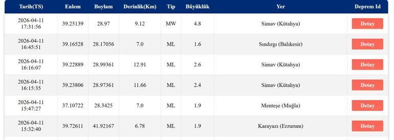 SON DEPREMLER LİSTESİ 11 NİSAN 2026 | KÜTAHYA, MANİSA, BALIKESİR... Bugün deprem mi oldu, nerede, kaç şiddetinde AFAD ve Kandilli Rasathanesi son depremler listesi