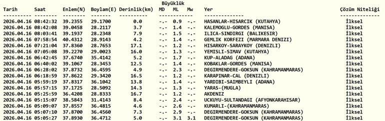 16 NİSAN DEPREM SON DAKİKA Bugün deprem mi oldu, nerede, kaç şiddetinde 16 Nisan 2026 Perşembe AFAD ve Kandilli Rasathanesi son depremler listesini açıkladı