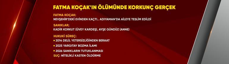 Cinayet 12 yıl sonra ortaya çıktı Fatma Koçak intihar etmemiş: Annesi, üvey kardeşi tutuklandı