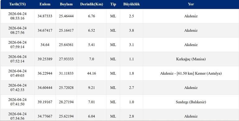 24 NİSAN DEPREM SON DAKİKA Bugün deprem oldu mu, nerede, kaç büyüklüğünde AFAD, Kandilli son depremler
