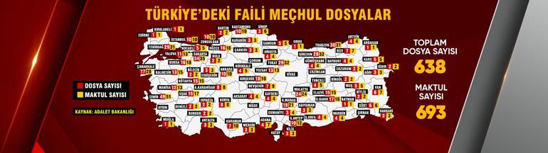 Gülistan Doku cinayetinin sırrı bu araçta mı