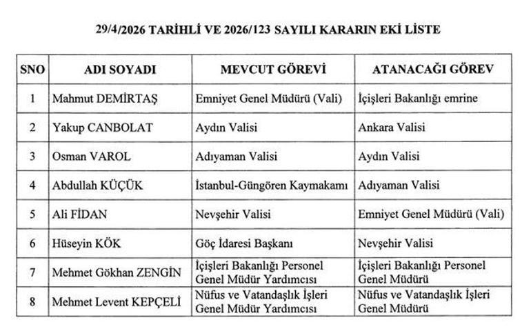 RESMİ GAZETE ATAMA KARARLARI 30 NİSAN | Hangi İllerin Valileri ve Emniyet Müdürleri Değişti 7 İlin Emniyet Genel Müdürü ve 4 İlin Valisi Değişti
