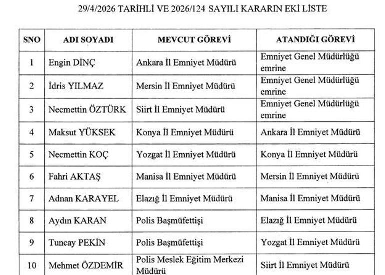 RESMİ GAZETE ATAMA KARARLARI 30 NİSAN | Hangi İllerin Valileri ve Emniyet Müdürleri Değişti 7 İlin Emniyet Genel Müdürü ve 4 İlin Valisi Değişti