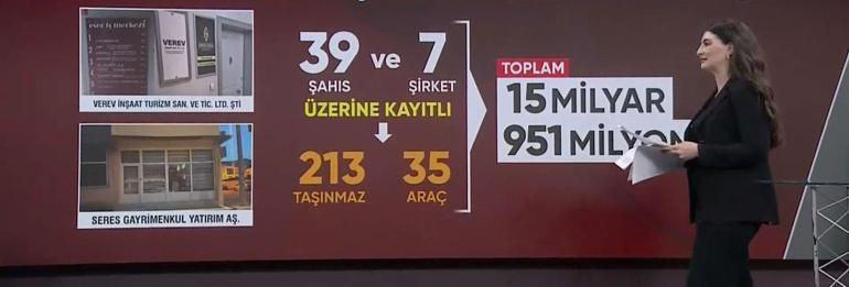 Mustafa Bozbey'e soruşturmada CNN TÜRK kritik raporlara ulaştı: "Paravan şirketlerle para ağı" iddiası