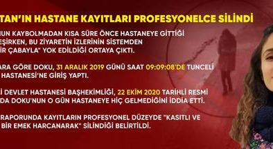 Sağlık Bakanlığı'ndan soruşturma: Gülistan Doku’nun hastane kaydını kim sildi?