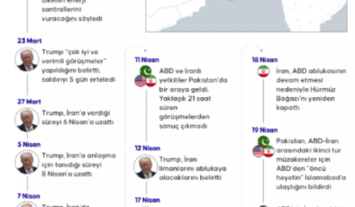 Türkiye, Mısır, Pakistan ve Umman'dan ABD-İran savaşı çağrısı: Tek seçenek var