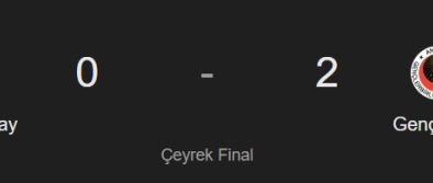 Galatasaray elendi mi, Galatasaray Ziraat Türkiye Kupası’ndan elendi mi (Galatasaray Gençlerbirliği)?