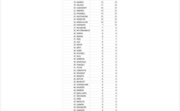 SON DAKİKA… 75 ilde 638 faili meçhul dosya incelemeye alındı