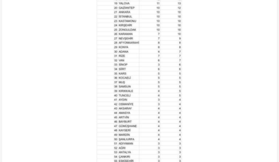 SON DAKİKA… 75 ilde 638 faili meçhul dosya incelemeye alındı