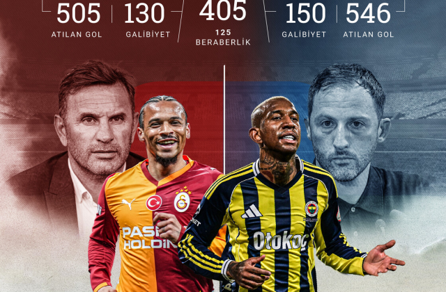 Galatasaray Fenerbahçe maç özeti ve golleri nasıl izlenir, video var mı? GS FB maç özeti! Golleri kim attı, maç kaç kaç bitti?