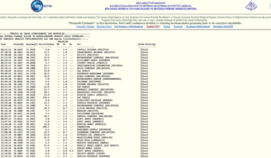 SON DEPREMLER! 27 Nisan deprem mi oldu, ne zaman, kaç büyüklüğünde oldu?