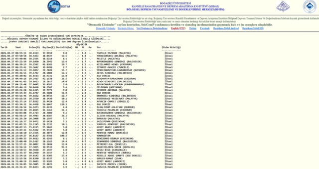 SON DEPREMLER! 27 Nisan deprem mi oldu, ne zaman, kaç büyüklüğünde oldu?
