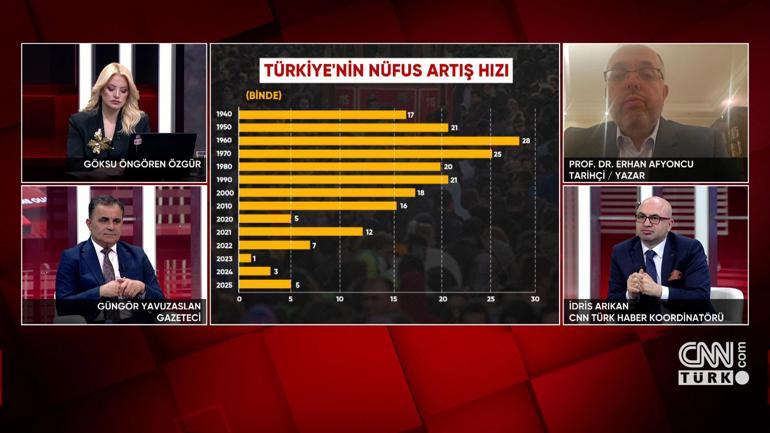 “Doğum oranı düşüyor, Türkiye yaşlanıyor” uyarısı