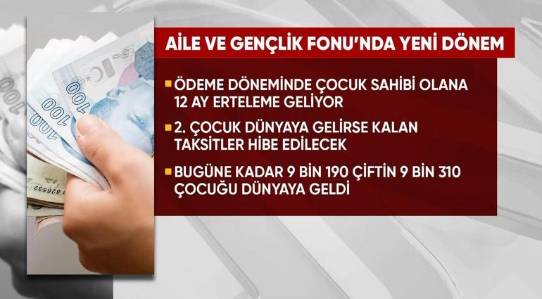 Evlilik kredisinde hibe dönemi: İkinci çocuğa kredi affı