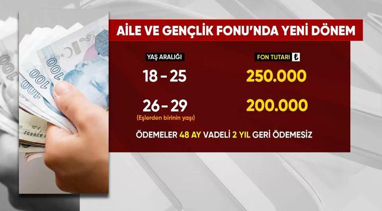 Evlilik kredisinde hibe dönemi: İkinci çocuğa kredi affı