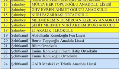 Gaziantep'te "süper hücre" fırtınasında hasar gören 39 okul tatil edildi