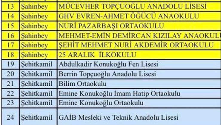 Gaziantep'te "süper hücre" fırtınasında hasar gören 39 okul tatil edildi